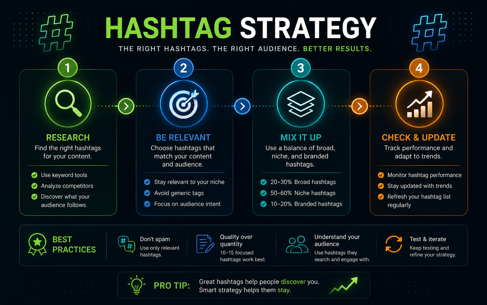 Hashtag strategy guide
